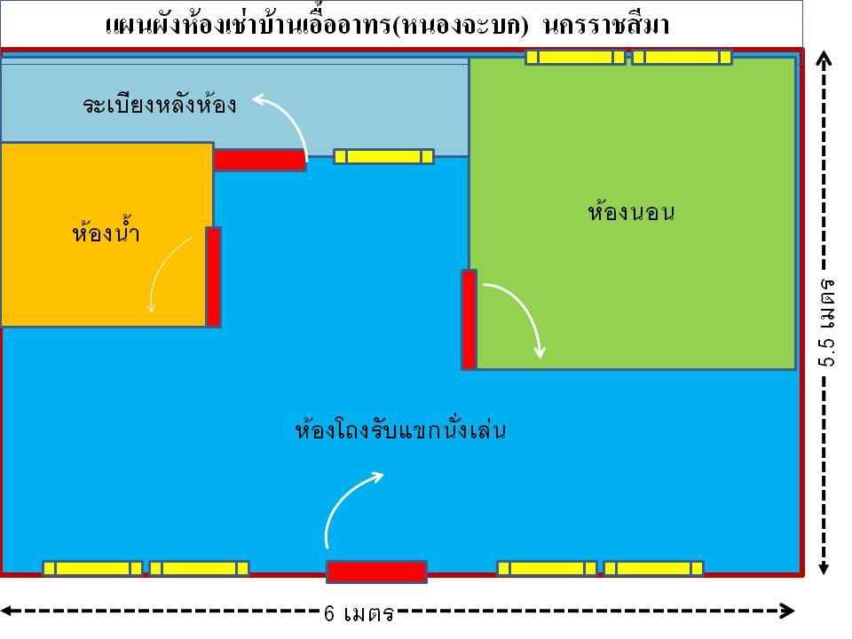 บ้านเอื้ออาทร(หนองจะบก)นครราชส